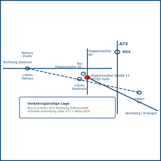 Lageplan des Jugendwohnens Korallenriff in Fürth
